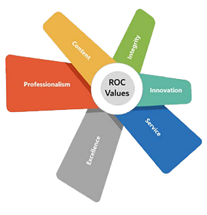 ROC Values, Innovation, Service, Excellence, Professionalism, Content, and Integrity.