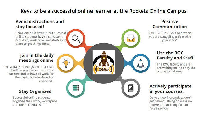 Click to view the ROC Improvement flyer to being a successful online learner!